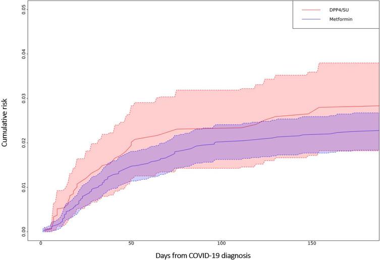 https://cdn.ncbi.nlm.nih.gov/pmc/blobs/e2b1/11149650/fa82fcb3ff30/CLEP-16-379-g0003.jpg