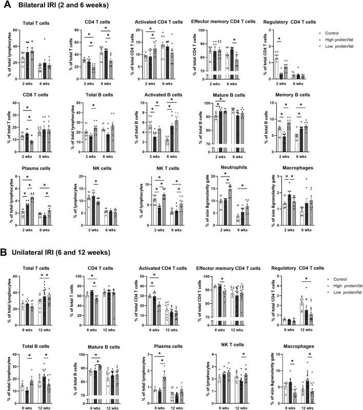 https://cdn.ncbi.nlm.nih.gov/pmc/blobs/e2b2/12137256/a080a2bb2395/fcell-13-1494660-g011.jpg
