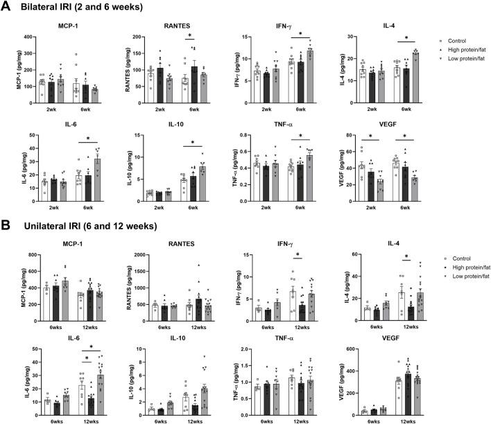 https://cdn.ncbi.nlm.nih.gov/pmc/blobs/e2b2/12137256/af008ba3e890/fcell-13-1494660-g012.jpg