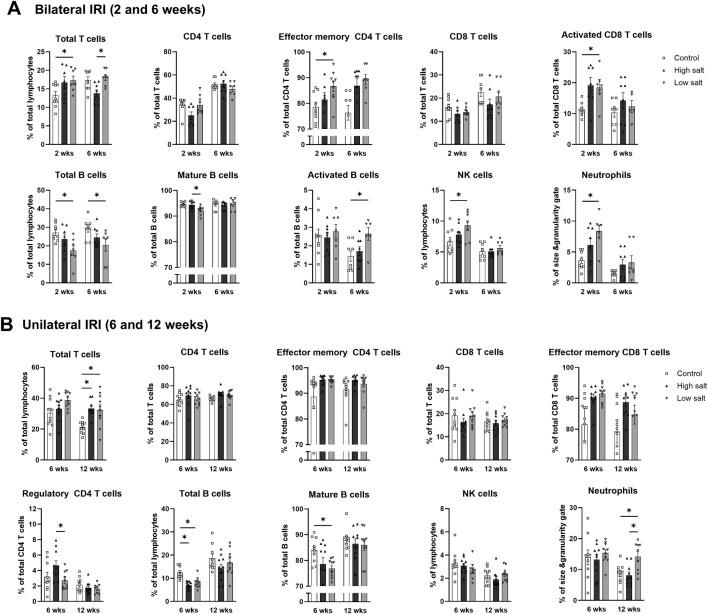 https://cdn.ncbi.nlm.nih.gov/pmc/blobs/e2b2/12137256/c887cc99436a/fcell-13-1494660-g007.jpg