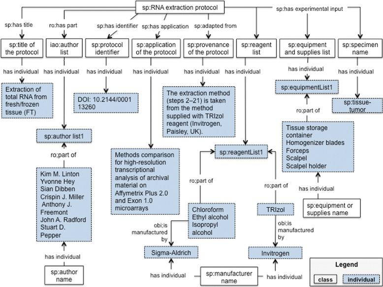https://cdn.ncbi.nlm.nih.gov/pmc/blobs/e2b3/5683383/dc4a6f927900/13326_2017_160_Fig2_HTML.jpg