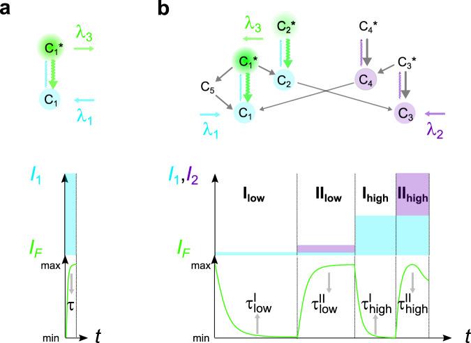 https://cdn.ncbi.nlm.nih.gov/pmc/blobs/e2b3/8933551/0bb12e3c8b6e/41467_2022_29172_Fig1_HTML.jpg