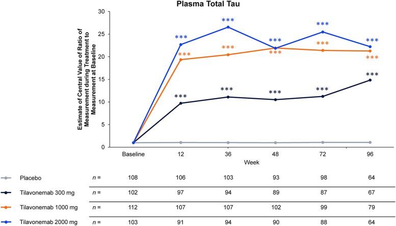 https://cdn.ncbi.nlm.nih.gov/pmc/blobs/e2b5/10232284/efb5f4292abc/awad024f3.jpg
