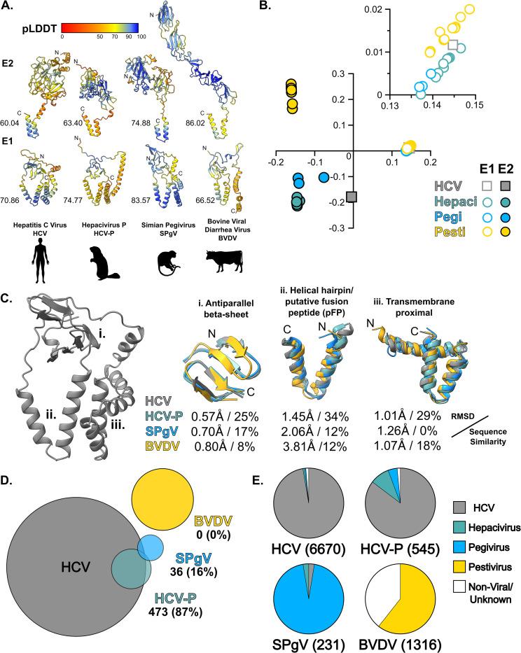 https://cdn.ncbi.nlm.nih.gov/pmc/blobs/e2b5/10335668/6da42107ff85/pbio.3002174.g001.jpg