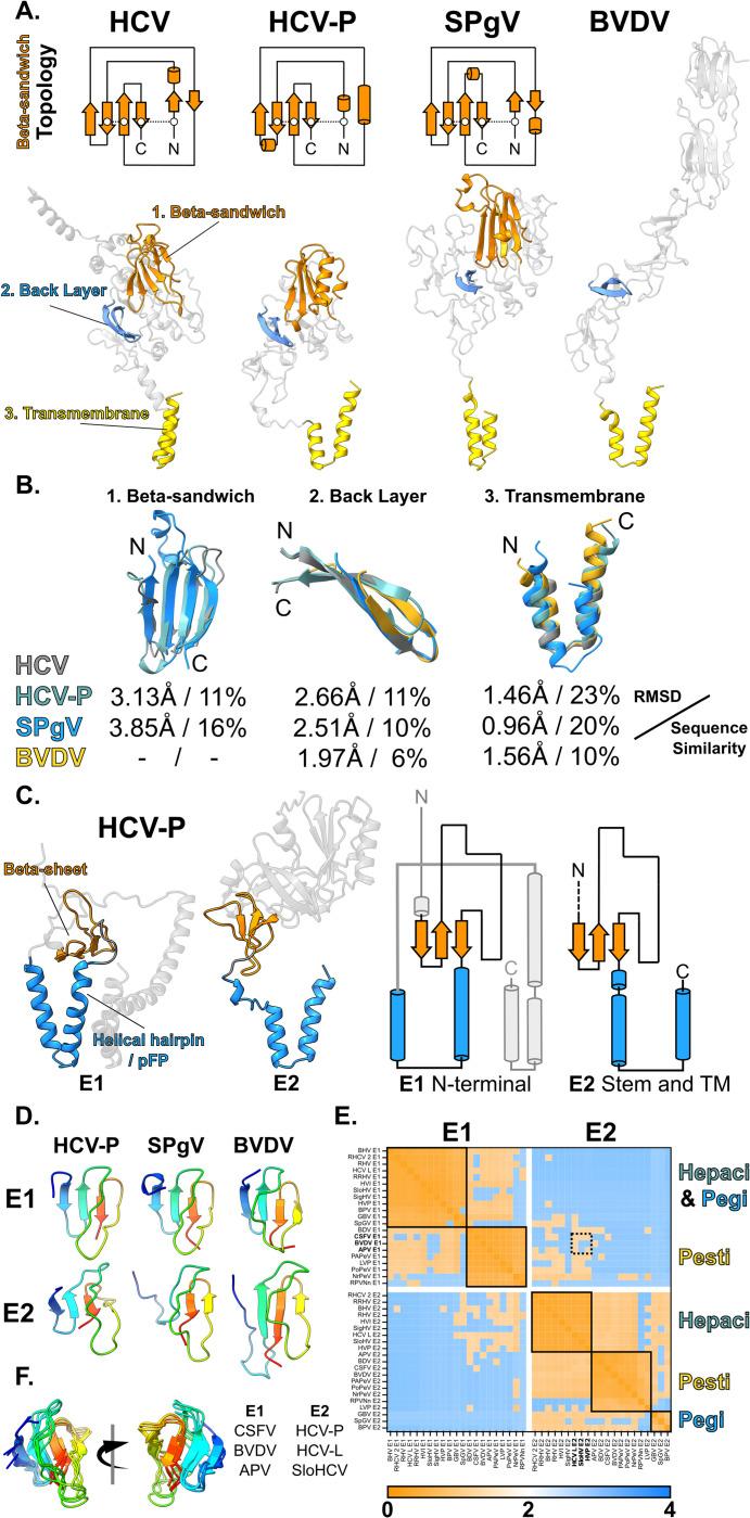 https://cdn.ncbi.nlm.nih.gov/pmc/blobs/e2b5/10335668/d7fd0a25f2c9/pbio.3002174.g003.jpg