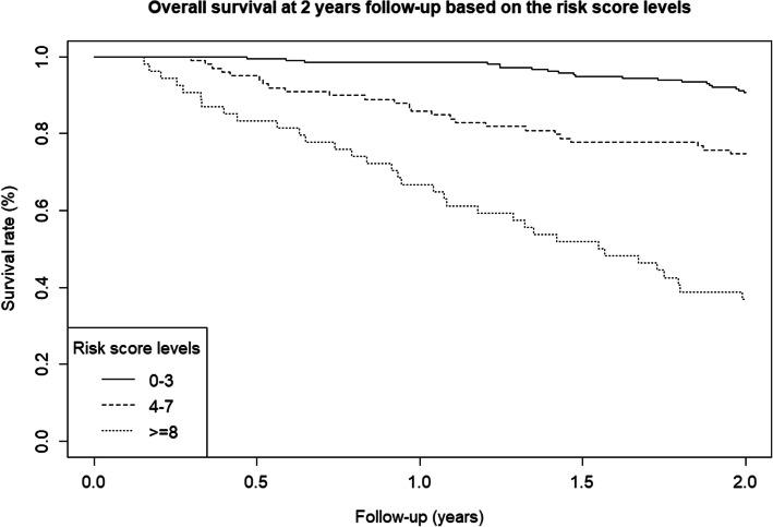 https://cdn.ncbi.nlm.nih.gov/pmc/blobs/e2b5/8394051/c08f14fa0c7c/12957_2021_2356_Fig1_HTML.jpg