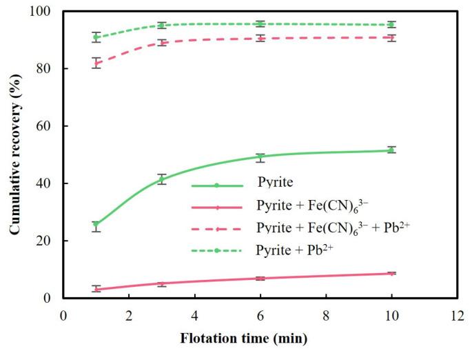 https://cdn.ncbi.nlm.nih.gov/pmc/blobs/e2b7/11173623/315157b463af/molecules-29-02517-g003.jpg