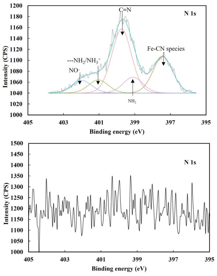 https://cdn.ncbi.nlm.nih.gov/pmc/blobs/e2b7/11173623/4bed60e2ec87/molecules-29-02517-g005.jpg