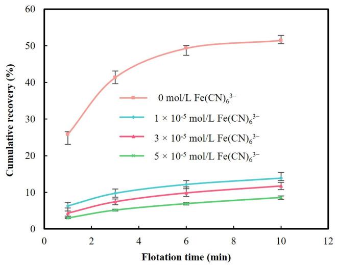 https://cdn.ncbi.nlm.nih.gov/pmc/blobs/e2b7/11173623/ca0bbb811379/molecules-29-02517-g002.jpg