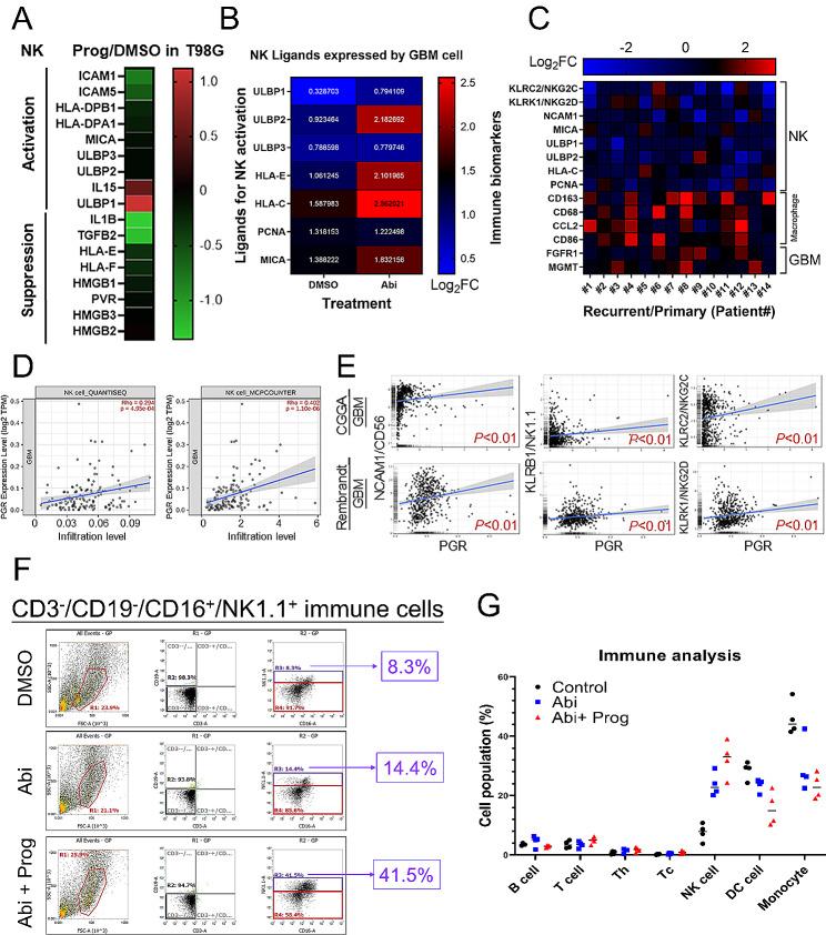https://cdn.ncbi.nlm.nih.gov/pmc/blobs/e2b7/11302026/a6195c5ffdb0/13046_2024_3144_Fig6_HTML.jpg