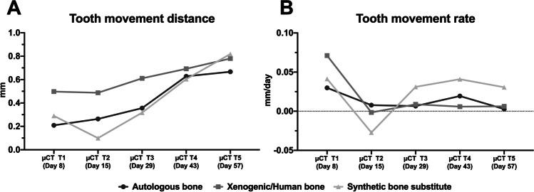 https://cdn.ncbi.nlm.nih.gov/pmc/blobs/e2b7/9474460/1dbd2a3a5252/784_2022_4537_Fig6_HTML.jpg
