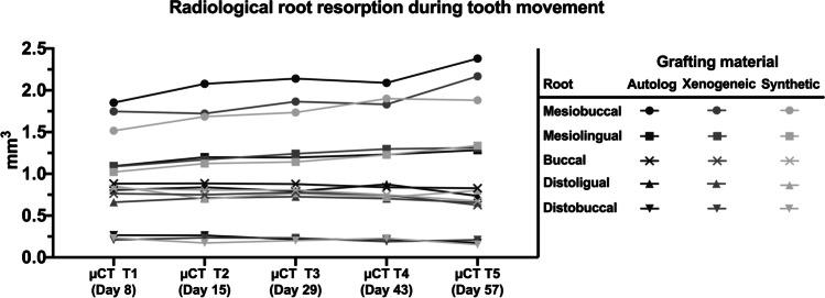 https://cdn.ncbi.nlm.nih.gov/pmc/blobs/e2b7/9474460/acf343a56484/784_2022_4537_Fig7_HTML.jpg