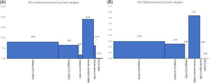https://cdn.ncbi.nlm.nih.gov/pmc/blobs/e2b8/10730947/ea79122a5d1a/HSR2-6-e1724-g003.jpg