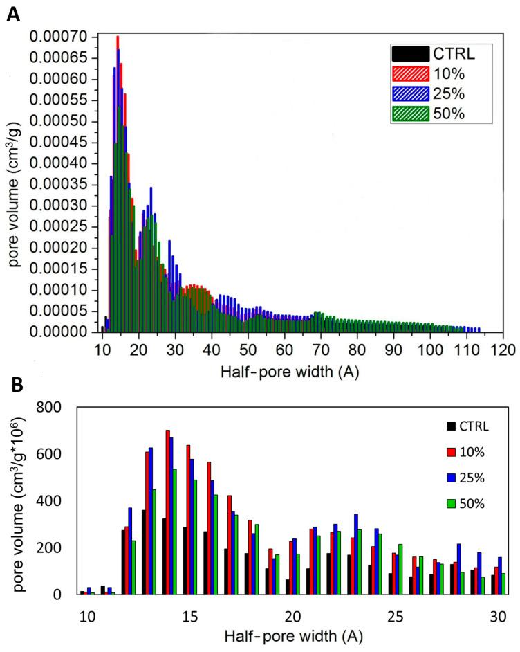 https://cdn.ncbi.nlm.nih.gov/pmc/blobs/e2b9/11988939/a5a66c882965/ijms-26-02974-g008.jpg