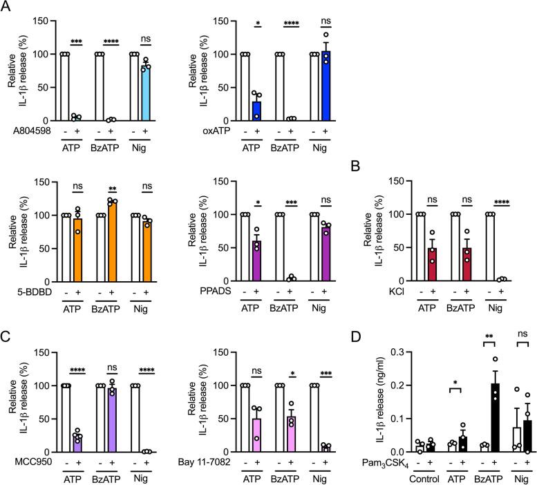 https://cdn.ncbi.nlm.nih.gov/pmc/blobs/e2ba/10666422/55cb6e1c6038/12964_2023_1356_Fig2_HTML.jpg