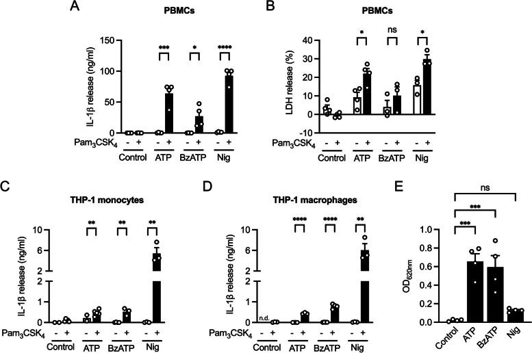 https://cdn.ncbi.nlm.nih.gov/pmc/blobs/e2ba/10666422/ec4db6bc1734/12964_2023_1356_Fig1_HTML.jpg