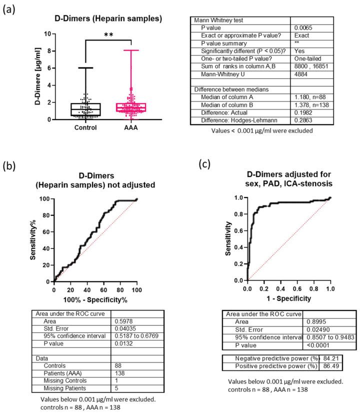 https://cdn.ncbi.nlm.nih.gov/pmc/blobs/e2ba/11673383/820baabfd3d3/biomolecules-14-01525-g002.jpg