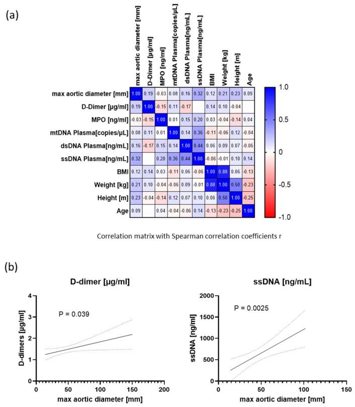 https://cdn.ncbi.nlm.nih.gov/pmc/blobs/e2ba/11673383/88a1d42af857/biomolecules-14-01525-g004.jpg