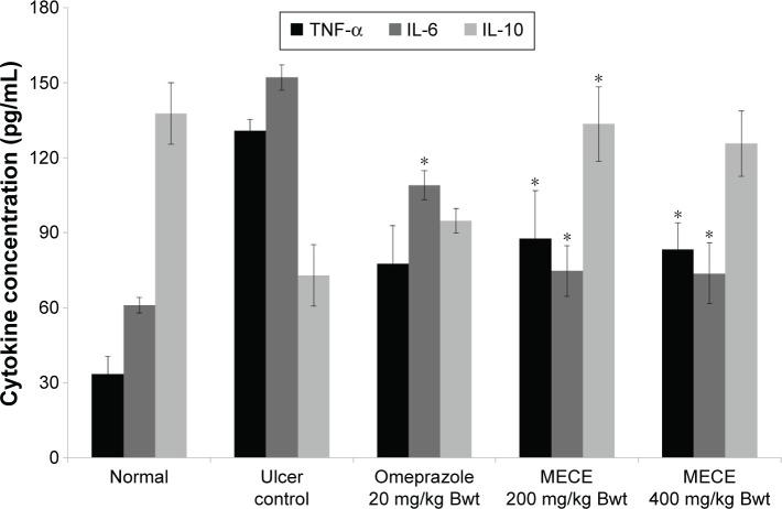 https://cdn.ncbi.nlm.nih.gov/pmc/blobs/e2bc/4914073/f9e5fa5e5a71/dddt-10-1973Fig9.jpg