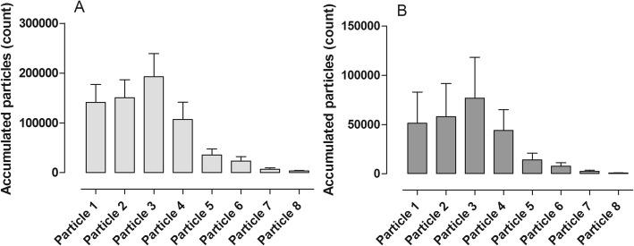 https://cdn.ncbi.nlm.nih.gov/pmc/blobs/e2bd/6063805/5714e379d216/40635_2018_188_Fig4_HTML.jpg