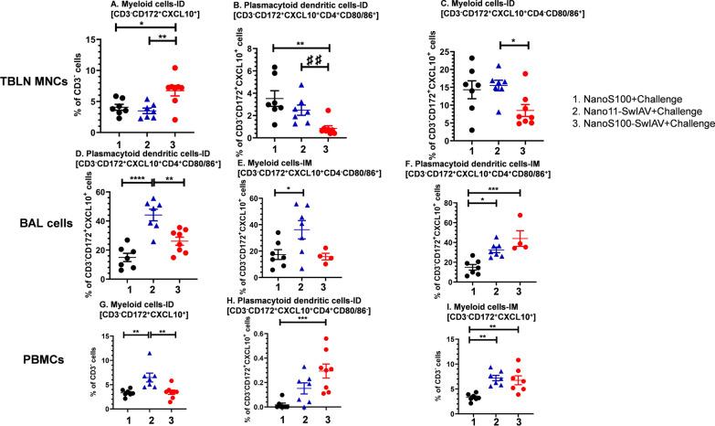 https://cdn.ncbi.nlm.nih.gov/pmc/blobs/e2bd/9652892/420dc2707035/12951_2022_1677_Fig3_HTML.jpg