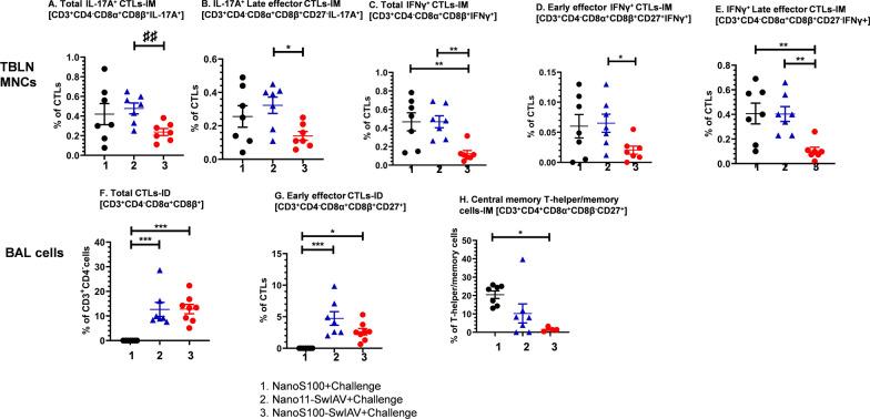 https://cdn.ncbi.nlm.nih.gov/pmc/blobs/e2bd/9652892/53db505f6b13/12951_2022_1677_Fig4_HTML.jpg