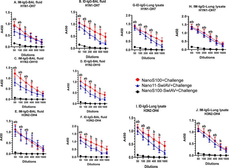 https://cdn.ncbi.nlm.nih.gov/pmc/blobs/e2bd/9652892/b28ca25d1d7d/12951_2022_1677_Fig7_HTML.jpg