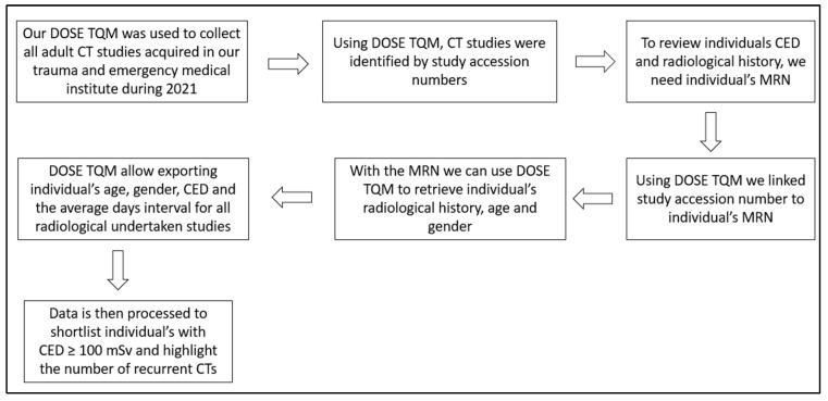 https://cdn.ncbi.nlm.nih.gov/pmc/blobs/e2be/11353021/bb37a928eac5/clinpract-14-00125-g001.jpg