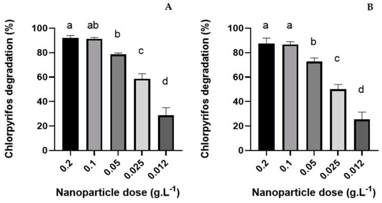 https://cdn.ncbi.nlm.nih.gov/pmc/blobs/e2bf/10856829/0e0f4704ae1b/nanomaterials-14-00299-g006.jpg