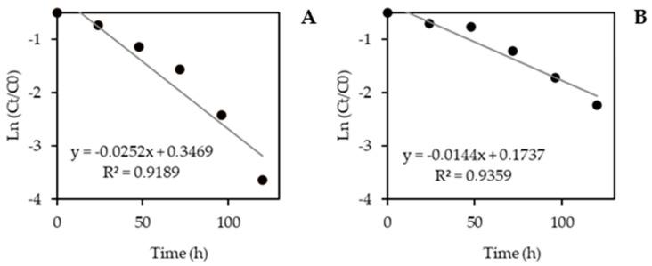 https://cdn.ncbi.nlm.nih.gov/pmc/blobs/e2bf/10856829/16940b8430ae/nanomaterials-14-00299-g009.jpg