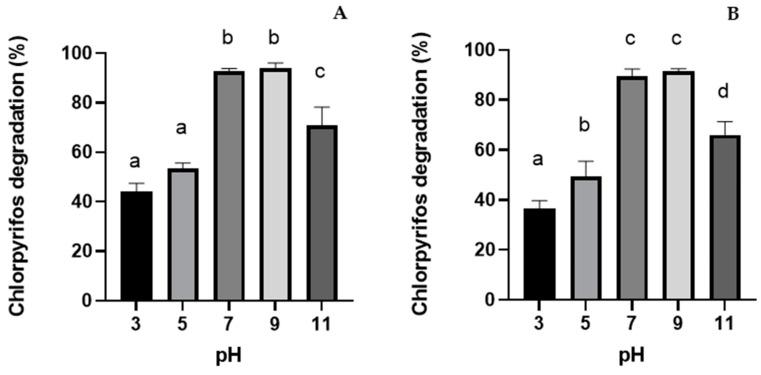 https://cdn.ncbi.nlm.nih.gov/pmc/blobs/e2bf/10856829/1fd2cc6f06ff/nanomaterials-14-00299-g005.jpg