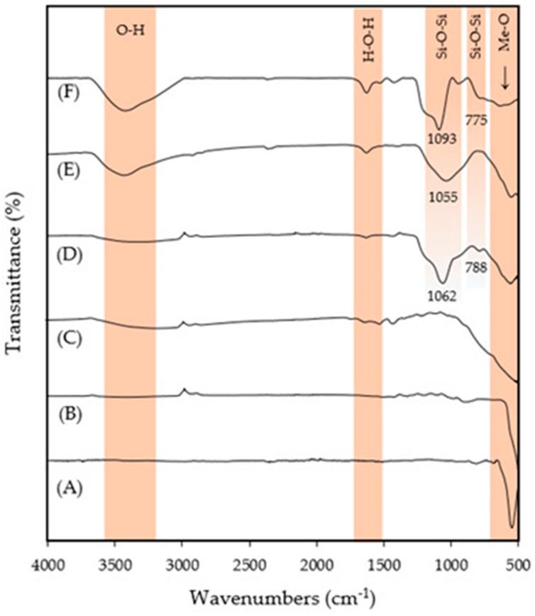 https://cdn.ncbi.nlm.nih.gov/pmc/blobs/e2bf/10856829/999758c8610b/nanomaterials-14-00299-g003.jpg