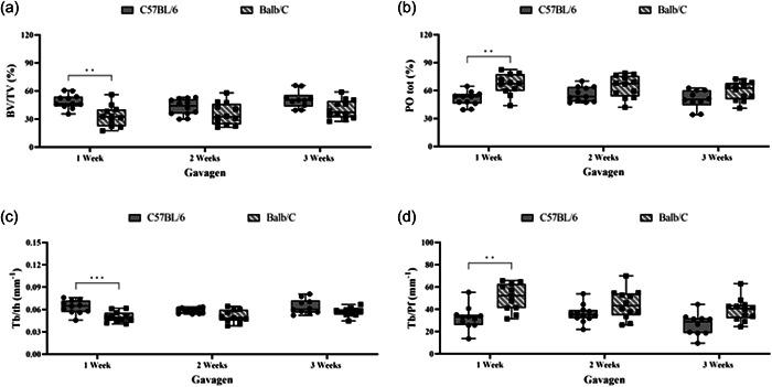 https://cdn.ncbi.nlm.nih.gov/pmc/blobs/e2c0/10728515/4079a86b72e0/CRE2-9-1009-g002.jpg