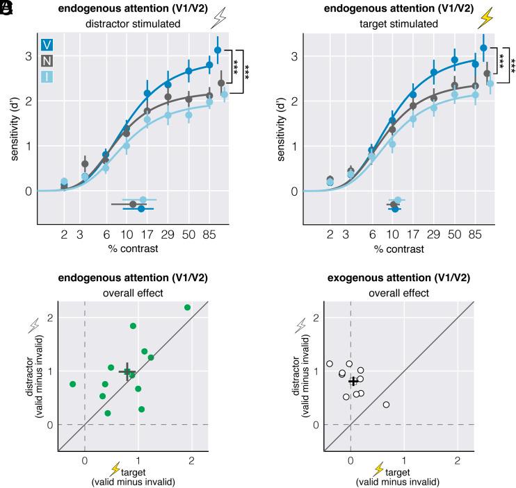 https://cdn.ncbi.nlm.nih.gov/pmc/blobs/e2c1/10013745/3cb149c5b6f2/pnas.2219635120fig02.jpg
