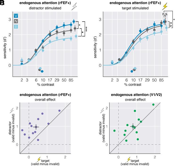 https://cdn.ncbi.nlm.nih.gov/pmc/blobs/e2c1/10013745/ff09a5684d80/pnas.2219635120fig03.jpg