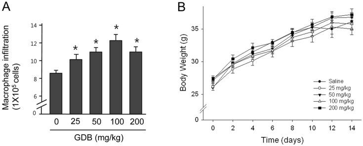 https://cdn.ncbi.nlm.nih.gov/pmc/blobs/e2c2/3834383/b303782ccb4d/toxicr-27-167-g001.jpg