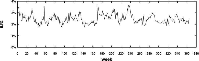 https://cdn.ncbi.nlm.nih.gov/pmc/blobs/e2c3/7874476/4754363e3fd2/12879_2021_5769_Fig1_HTML.jpg