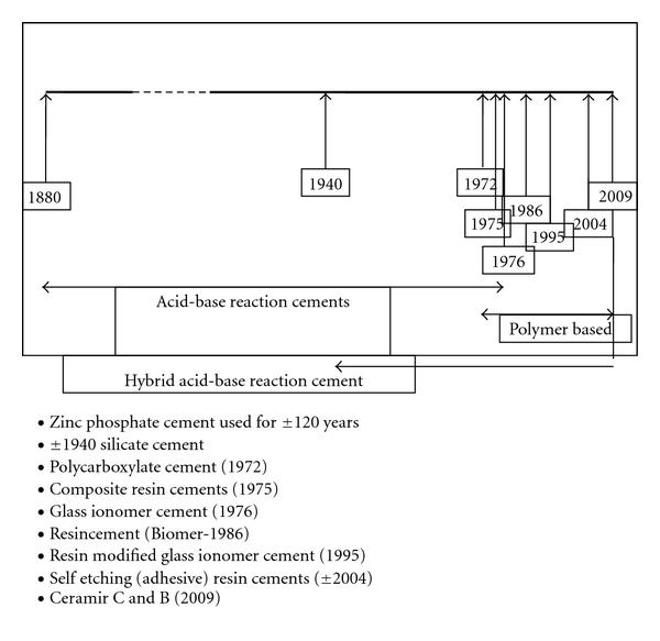 https://cdn.ncbi.nlm.nih.gov/pmc/blobs/e2c4/3296365/f069a1cafb86/IJD2012-752861.001.jpg