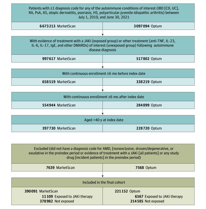 https://cdn.ncbi.nlm.nih.gov/pmc/blobs/e2c8/11240228/1f4ad21a48b0/jamaophthalmol-e242376-g001.jpg