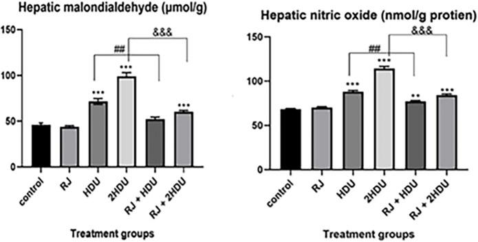 https://cdn.ncbi.nlm.nih.gov/pmc/blobs/e2c8/8932593/ce8fa815ddb5/pone.0265261.g004.jpg