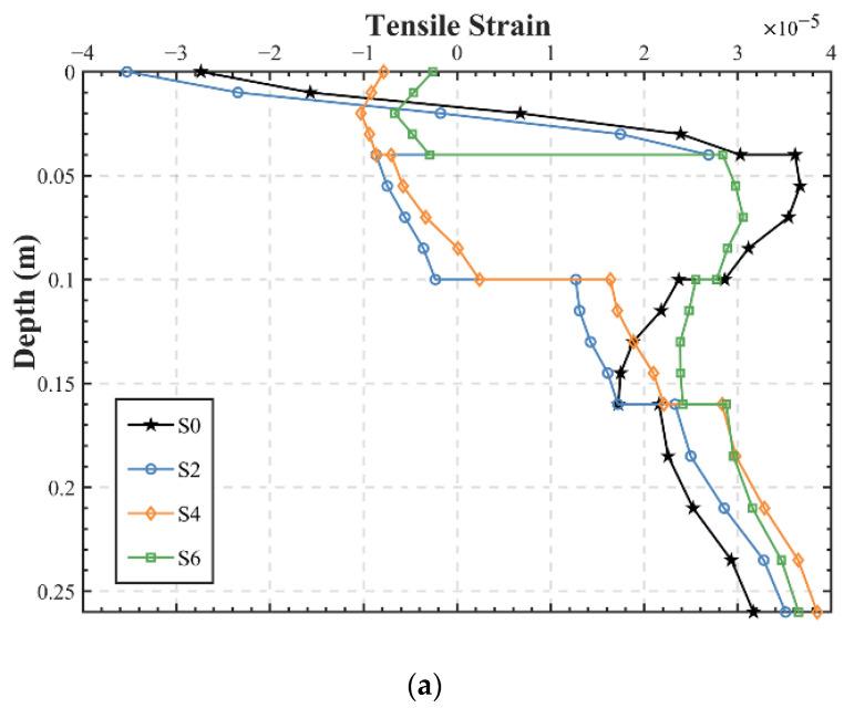 https://cdn.ncbi.nlm.nih.gov/pmc/blobs/e2c8/9500721/148a6181c2cd/materials-15-06472-g007a.jpg