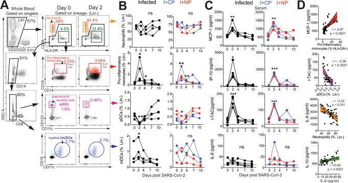https://cdn.ncbi.nlm.nih.gov/pmc/blobs/e2c9/7822826/890ba8d73b40/41467_2020_20642_Fig2_HTML.jpg