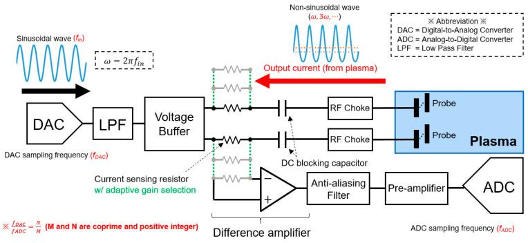 https://cdn.ncbi.nlm.nih.gov/pmc/blobs/e2cb/10974423/07acbbc5e3b7/sensors-24-01786-g005.jpg