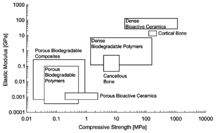 https://cdn.ncbi.nlm.nih.gov/pmc/blobs/e2cd/5445790/ca3027ef2e7c/materials-03-03867-g013.jpg