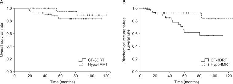 https://cdn.ncbi.nlm.nih.gov/pmc/blobs/e2ce/4194302/a4e5d9163444/roj-32-187-g001.jpg