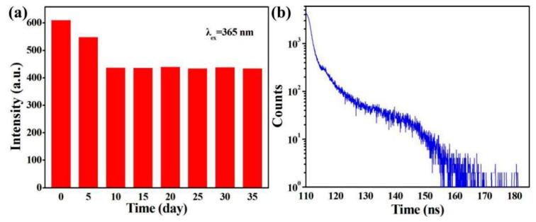 https://cdn.ncbi.nlm.nih.gov/pmc/blobs/e2d0/6780071/0a464e243275/polymers-11-01476-g005.jpg
