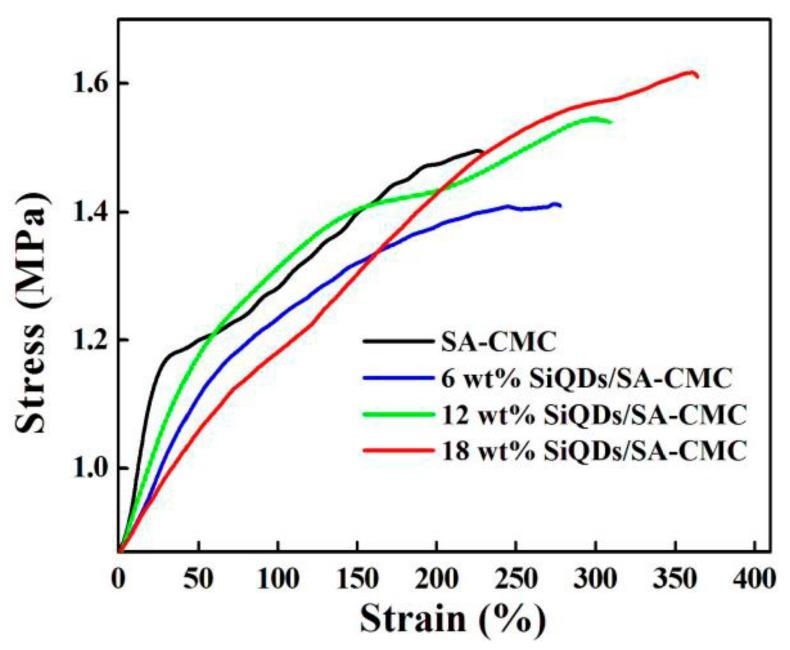https://cdn.ncbi.nlm.nih.gov/pmc/blobs/e2d0/6780071/0f0e9ad16543/polymers-11-01476-g008.jpg