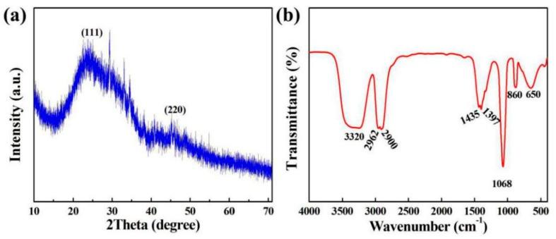 https://cdn.ncbi.nlm.nih.gov/pmc/blobs/e2d0/6780071/ac5821362748/polymers-11-01476-g003.jpg