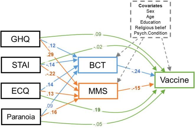 https://cdn.ncbi.nlm.nih.gov/pmc/blobs/e2d0/8292632/37d9ee45c118/fpsyg-12-683684-g0003.jpg