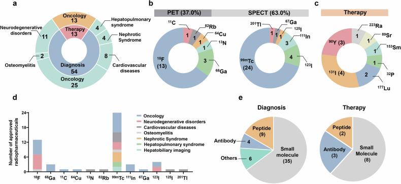https://cdn.ncbi.nlm.nih.gov/pmc/blobs/e2d2/11697352/429a1a0d1306/41392_2024_2041_Fig3_HTML.jpg